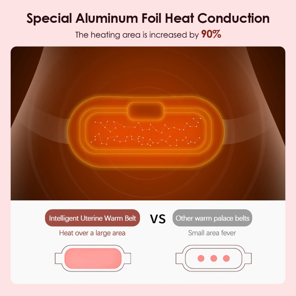 Electric Heating Pad Menstrual Cramp Massager Belt Women Period Care Hot Compress Device Vibration Abdominal Ulter Warmer Belt - AliExpress